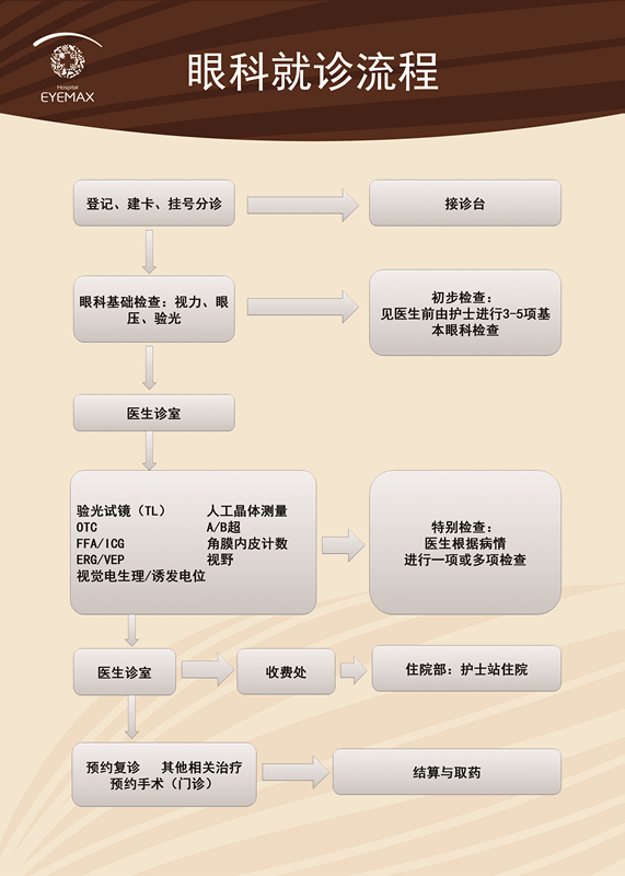 1530575754384571.jpg 眼科就醫流程.jpg